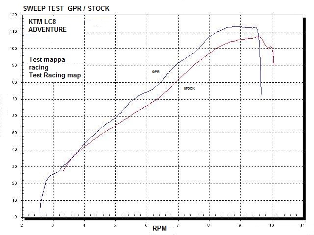 Exhaust compatible with Ktm SMT Smr 990 2008-2012, Gpe Ann. titanium, Full system exhaust 