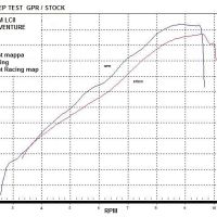 Exhaust compatible with Ktm SMT Smr 990 2008-2012, Gpe Ann. titanium, Full system exhaust 